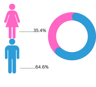 FEMALE MALE-1