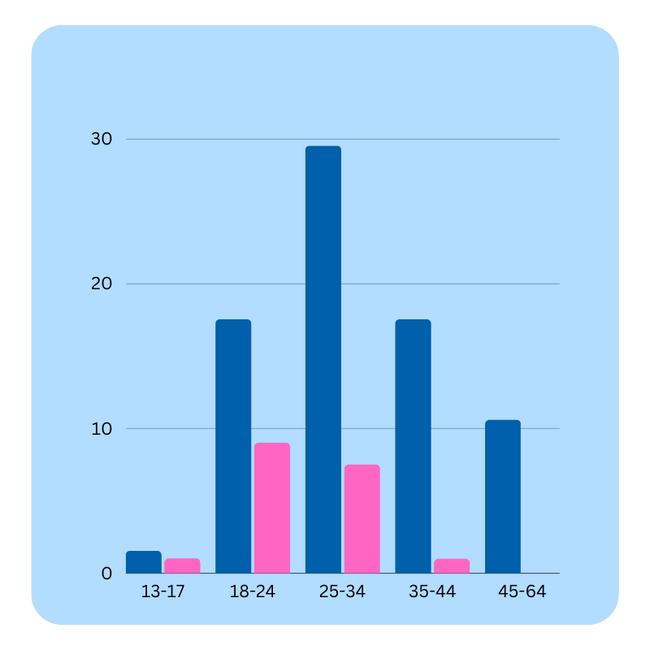 kestrel golf case study_5 kestrel golf case study_5