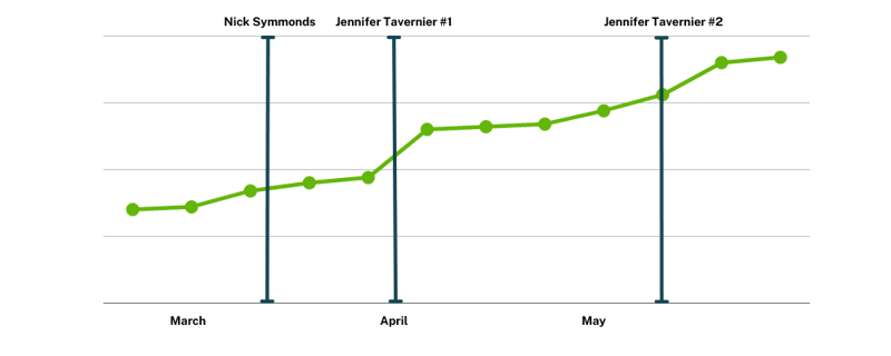 steadyMD case study chart steadyMD case study chart