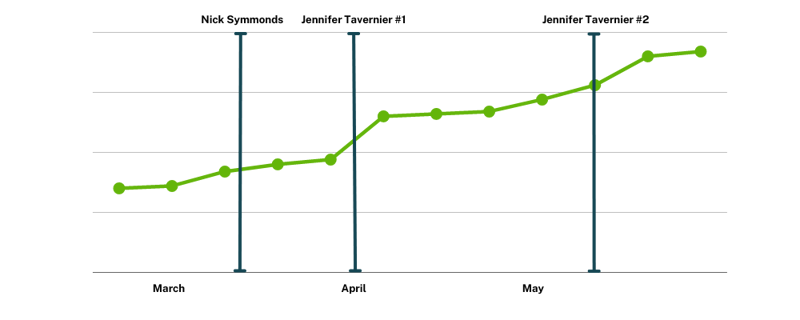 steadyMD case study chart