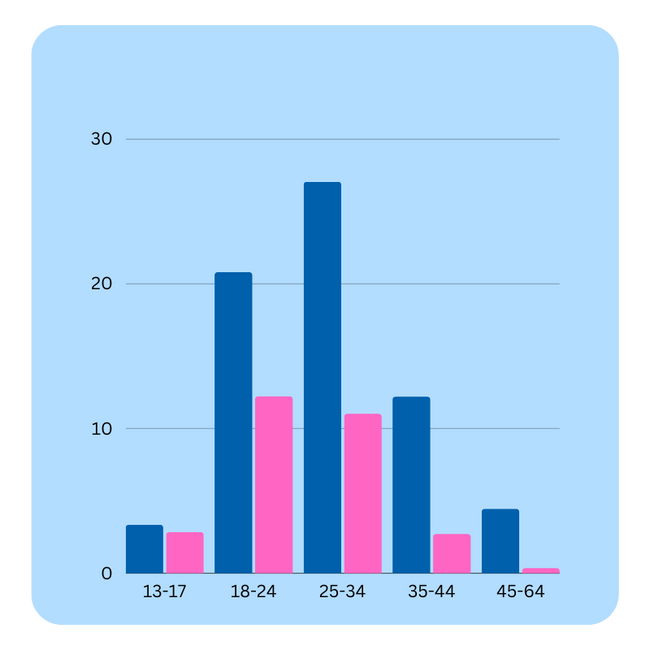 SteadyMD case study_5