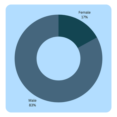 fitxr case study_5