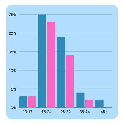 fitxr case study_6